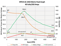 ac34X2 48 volts 650 amp metric peak